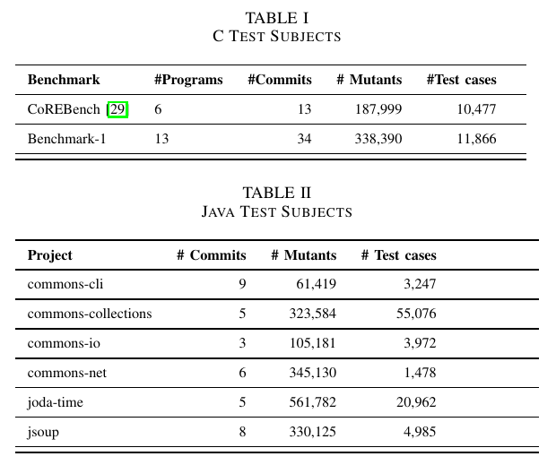 Dataset